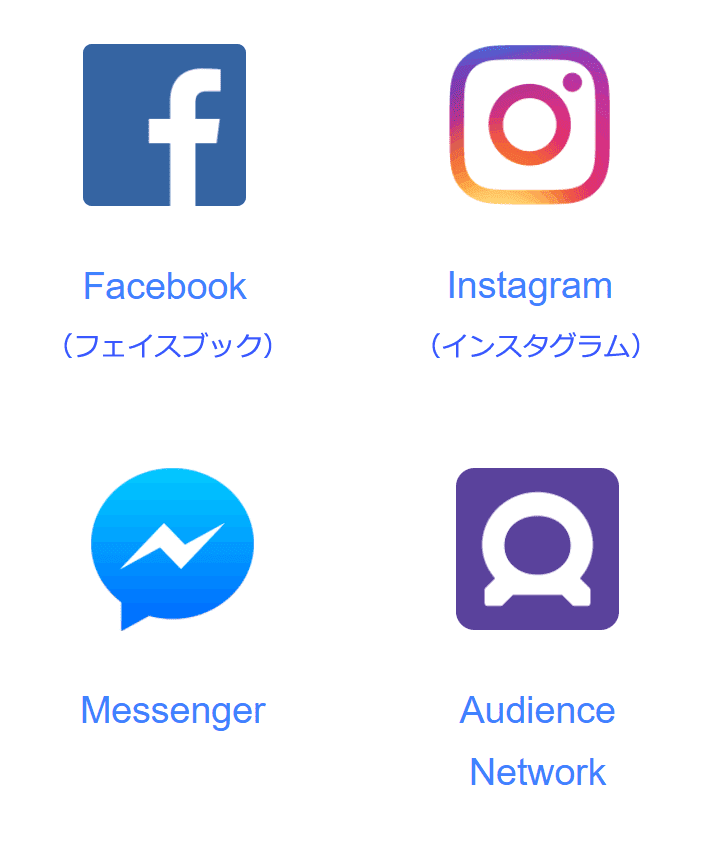 フェイスブック広告を使用すると表示される場所