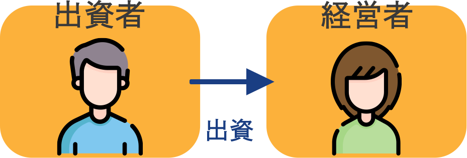 出資者との関係 多くのパターン