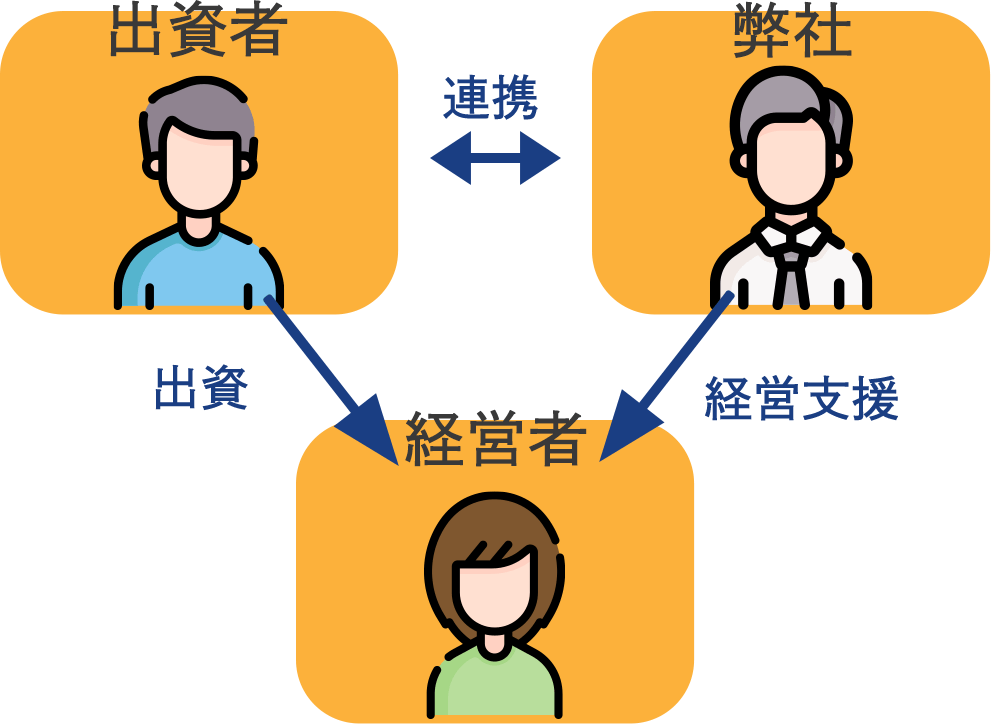 出資者との関係 多くのパターン