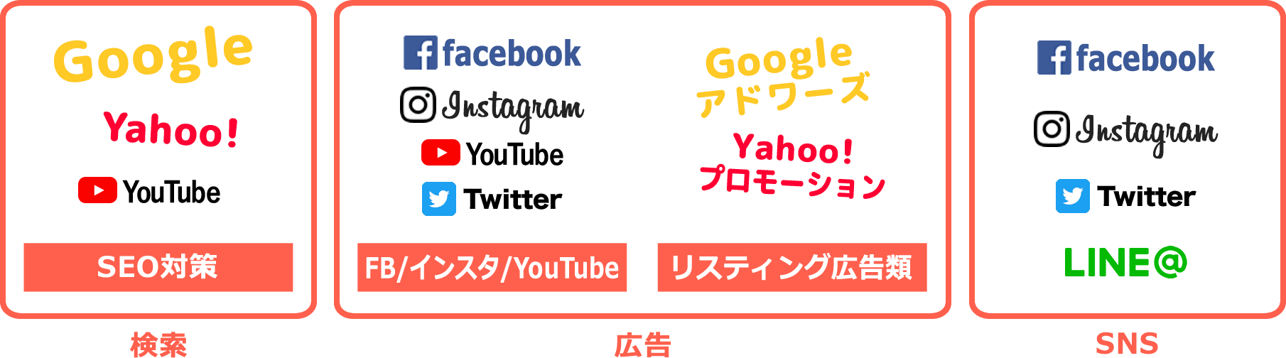 WEB集客の全体像